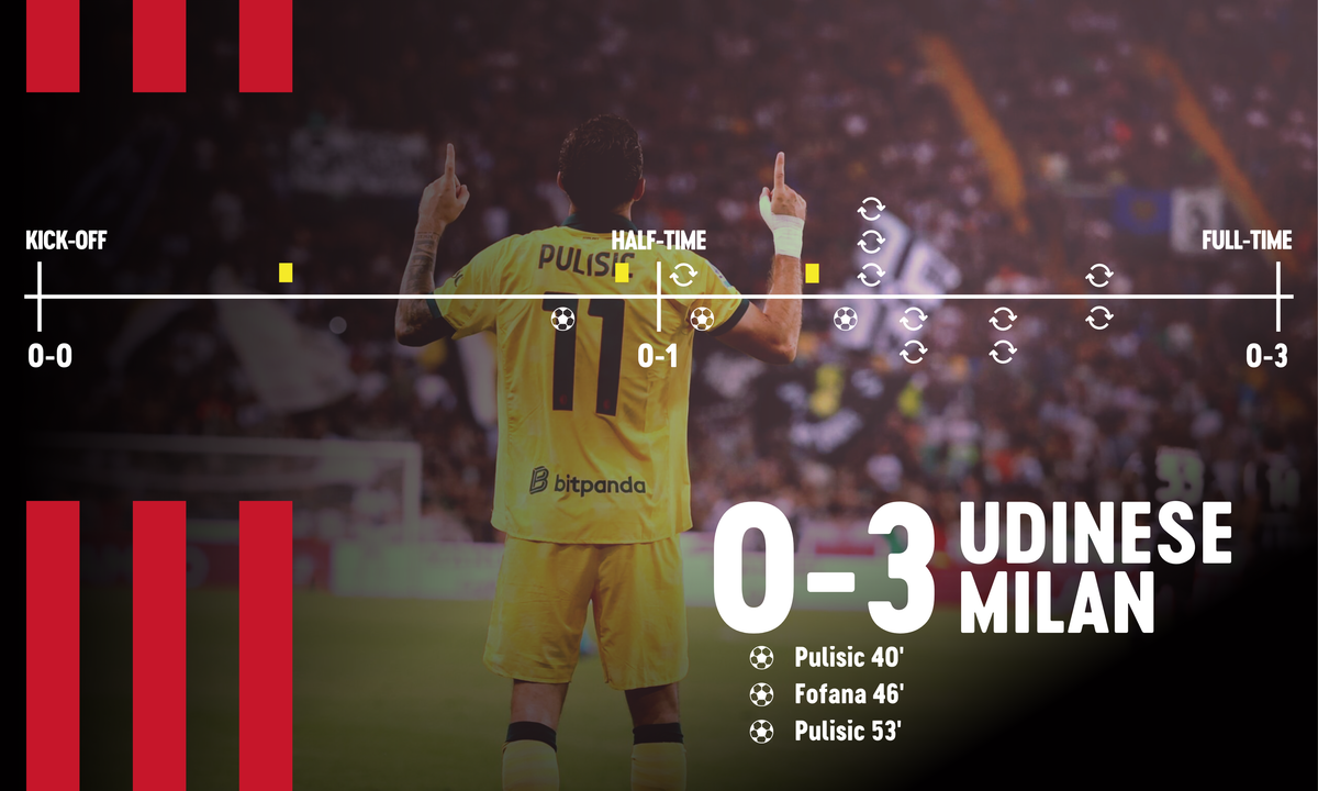 MILAN CRUISE TO VICTORY