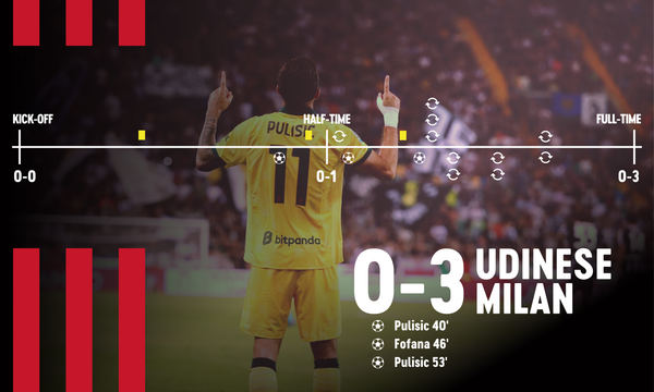 MILAN CRUISE TO VICTORY