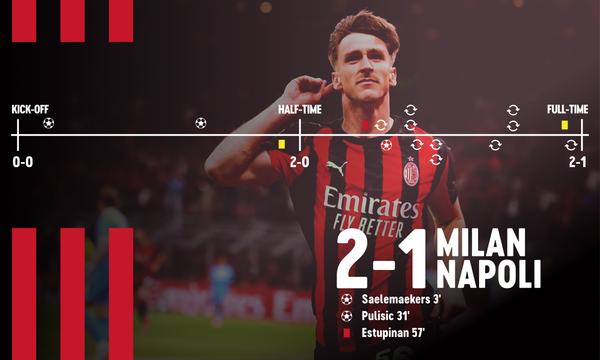 HEROIC DISPLAY PUTS MILAN ON TOP